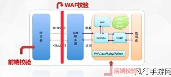 深入探究 PHP 中 trim 方法与 rtrim 区别