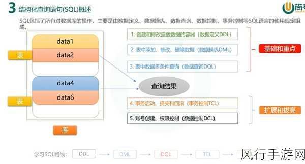 探索 MySQL 和 HBase 监控工具的奥秘