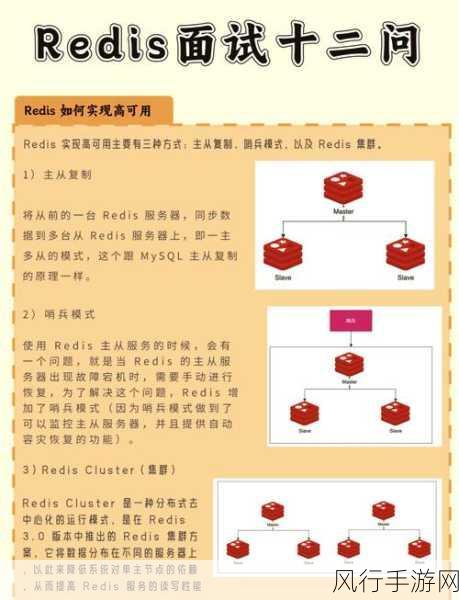 Redis Operator 故障恢复全攻略