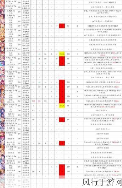 公主连结，沧海的孤塔三刀稳健阵容的财经解析