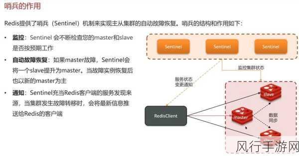 提升 Redis GET 命中率的有效策略