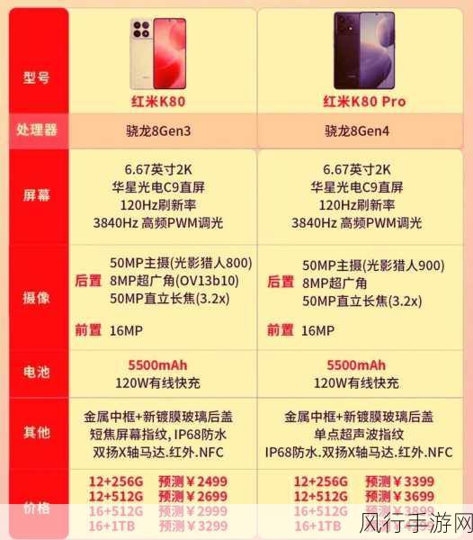 红米K80Pro与小米15，手游公司眼中的性价比之选