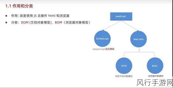 探索 jQuery 的 DWZ 在不同场景中的应用