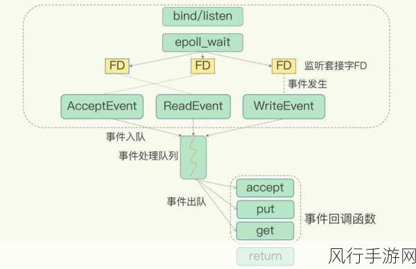 掌握关键策略，有效防止 ThinkPHP Redis 缓存击穿