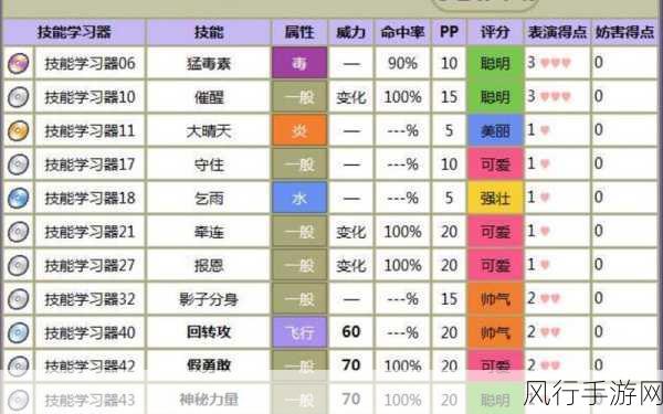 口袋妖怪海牛兽，技能深度剖析与市场潜力