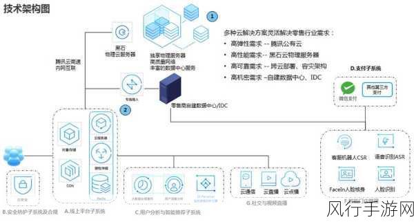 探索混合云部署成本优化的有效策略