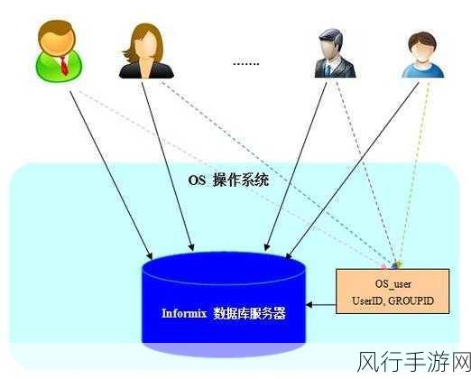 探究 Informix 数据库在大数据处理中的角色