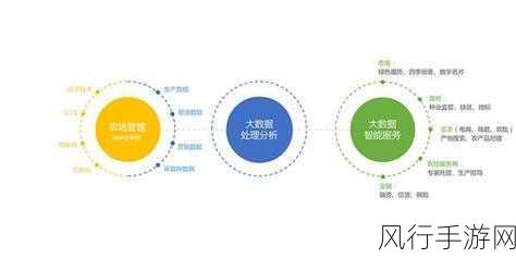 探究 Informix 数据库在大数据处理中的角色