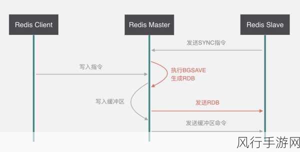 优化 Codis 和 Redis 内存使用的关键策略