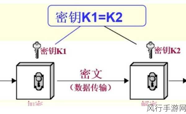 掌握新路由器网络安全密钥办理之道