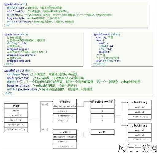 Redis 增量同步，解锁数据处理的关键利器