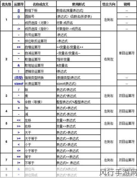 深入探究 C 中 EnumChildWindows 的实现方法