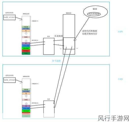 探索 Linux 和 WinForm 中的多线程实现策略