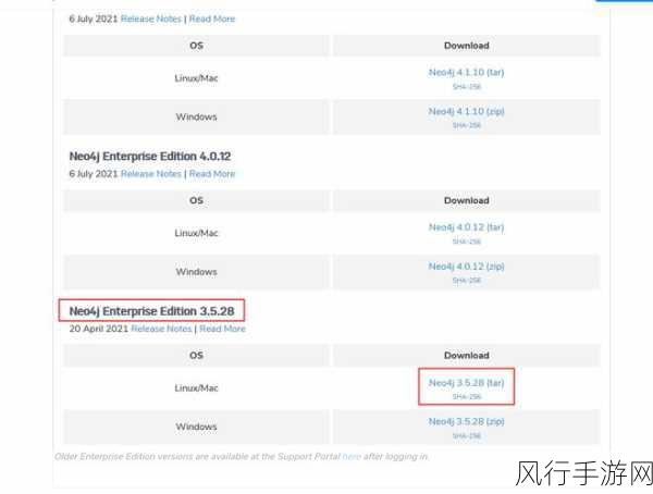 探索 Neo4j 插件开发的必备工具