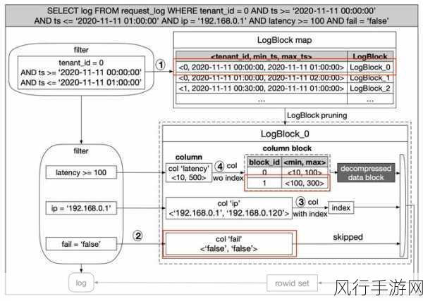 探究 Android 中 WindowIsTranslucent 在不同设备上的表现差异