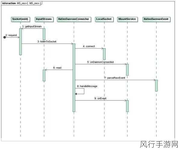 探究 Android Uevent 的兼容性之谜