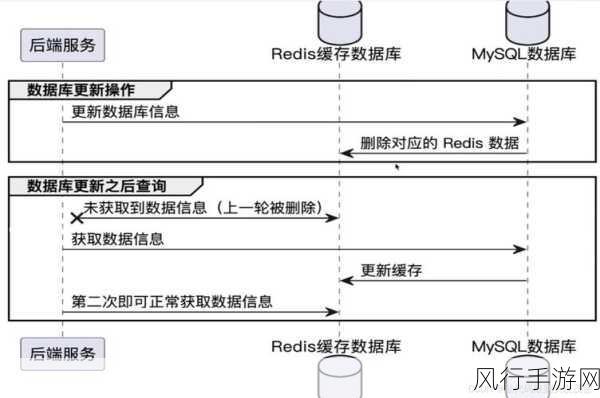 探索 PHP Redis 消息队列中消息顺序的处理之道