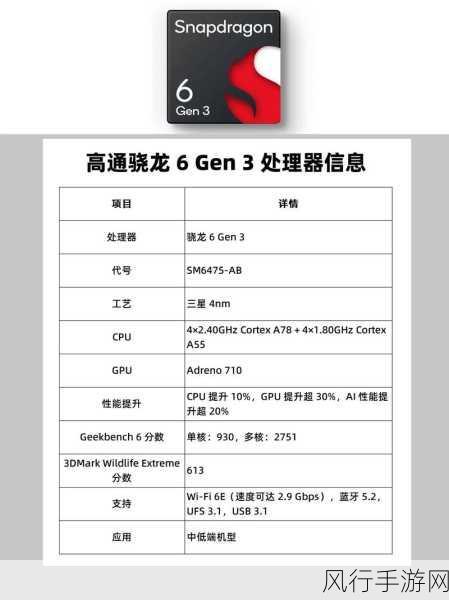 高通新平台亮相，骁龙7s Gen3助力中端手游新体验