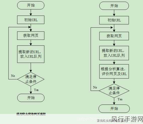 探索 Python 爬虫中 Post 请求的发送奥秘