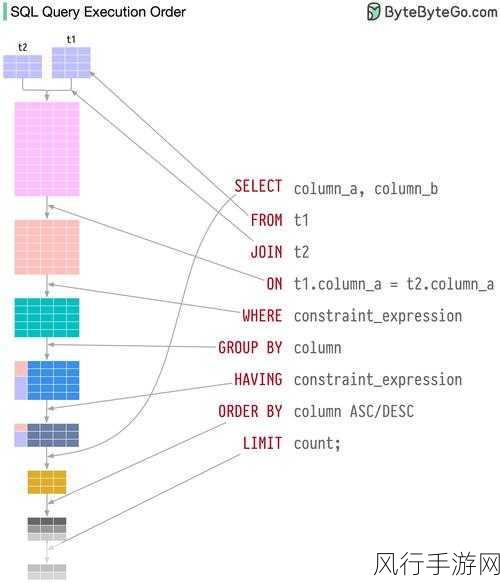 探究 SQL Server 热备份在函数中的应用可能性