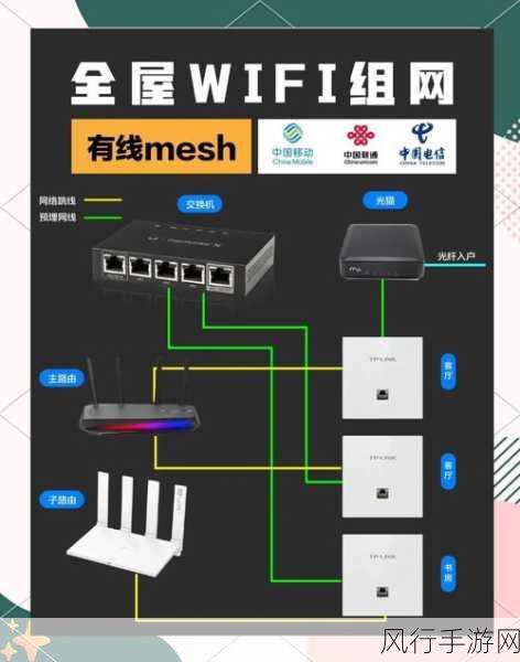 红米 AC2100 是否支持 Mesh 组网？深度解析为您揭晓