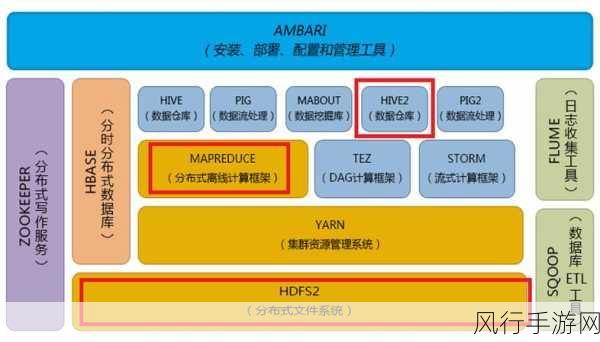 深入剖析，数据库 Hadoop 的扩展性评估要点