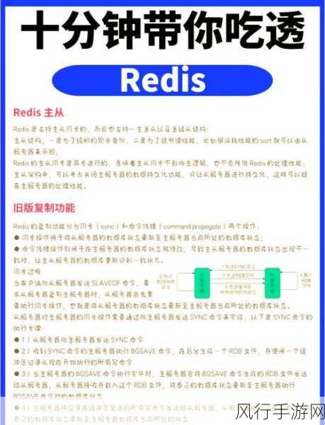 提升 Redis Standalone 性能的关键策略