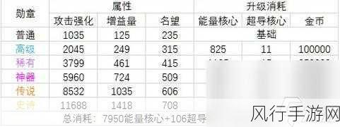 DNF红眼角色勋章选择深度剖析，2024战斗力提升新策略