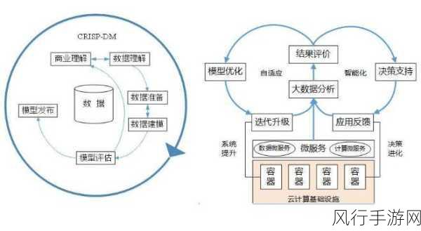 ASP 中 conn 处理大数据量的策略与技巧