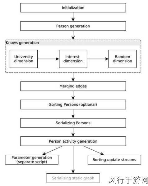 探索数据库 Schema 应对数据增长的策略