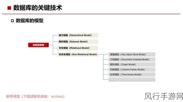 探索数据库 Schema 应对数据增长的策略