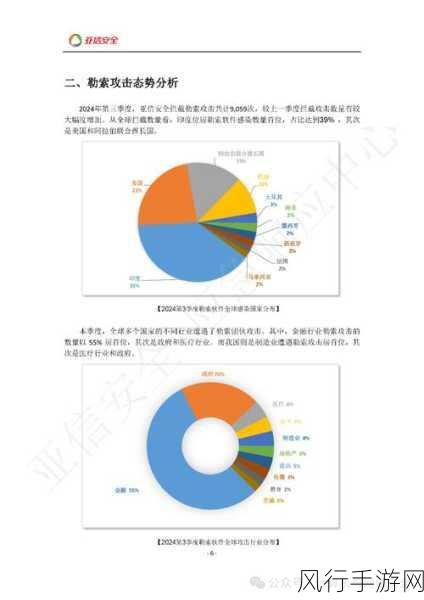 至暗时刻？手游公司如何应对2025年网络安全五大趋势与十大威胁