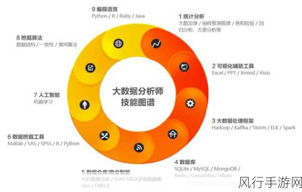 探究 PHP 处理大数的能力