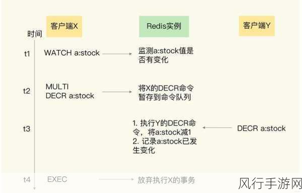 探索 Docker Redis 在消息队列领域的可能性