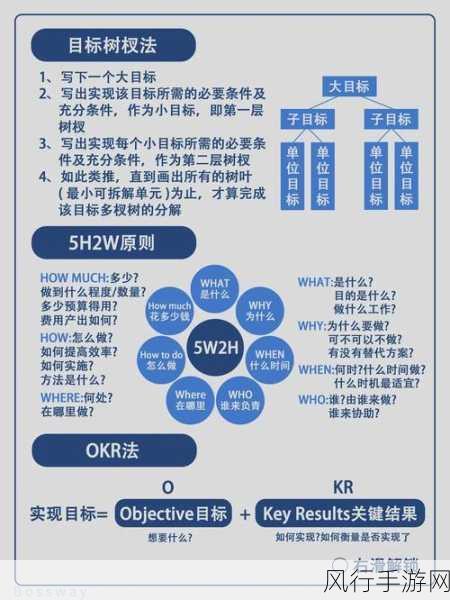 探索 OrientDB 角色管理的规范之道