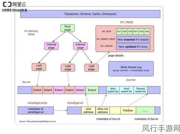 探索 MongoDB 地理空间索引的数据恢复之道