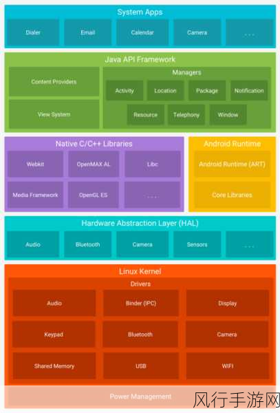 Android ColorPrimary 对应用风格的深刻影响