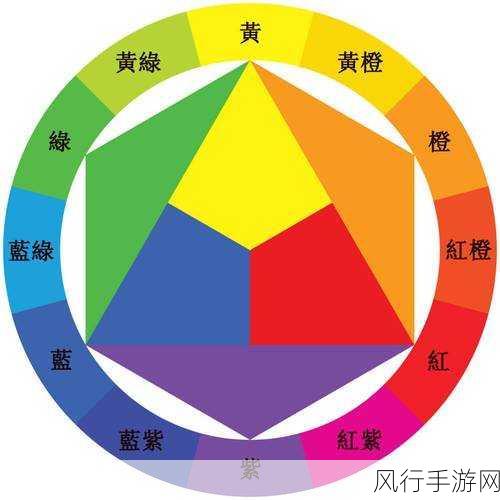 Android ColorPrimary 对应用风格的深刻影响