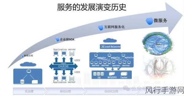 探索微服务架构中的服务治理之道