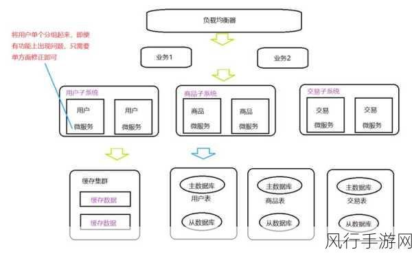 探索微服务架构中的服务治理之道