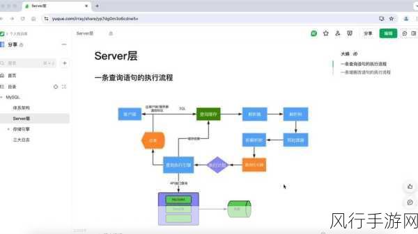 解决 SQL 重复记录保留一条的高效方法