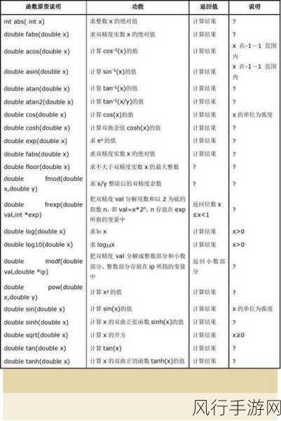 深入探究 C 语言中静态成员函数的调用方法