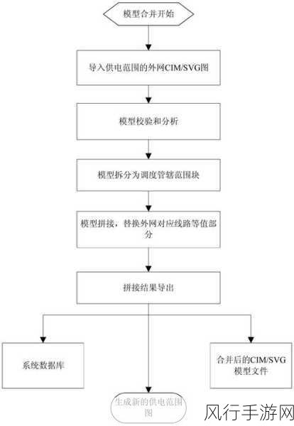 提升 Neo4j 安全策略的关键路径