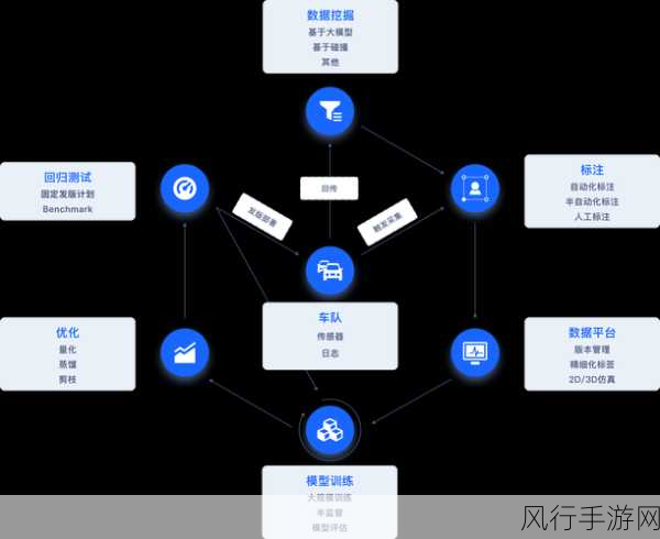 提升 Neo4j 安全策略的关键路径