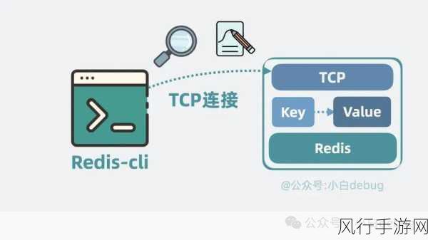 探索 Redis BigKeys 功能的卓越之处