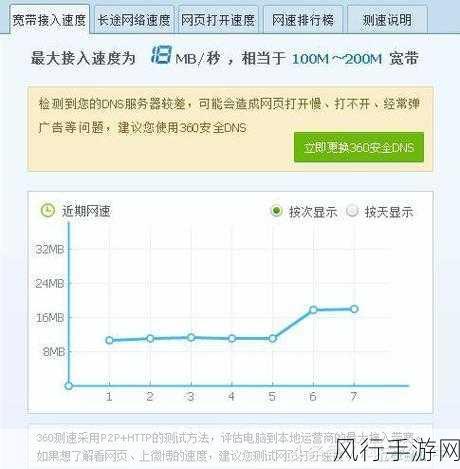 电脑装路由器对网速的影响真相大揭秘