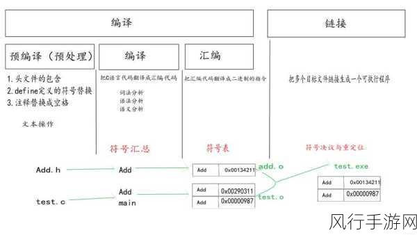 探索 C 语言中 getcwd 在编译器中的多样表现