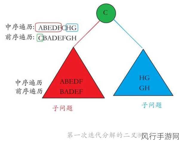 探索 OrientDB 图遍历的价值之谜