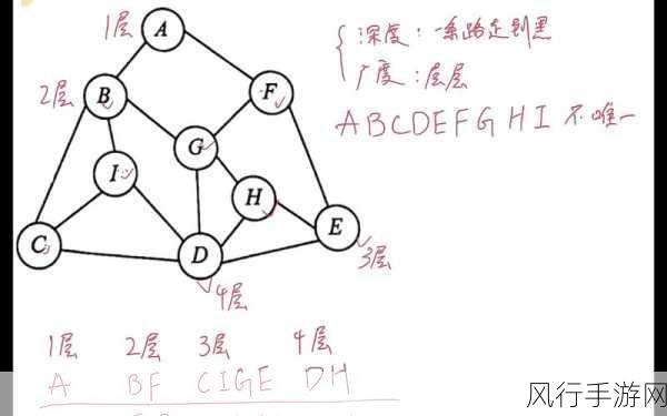 探索 OrientDB 图遍历的价值之谜