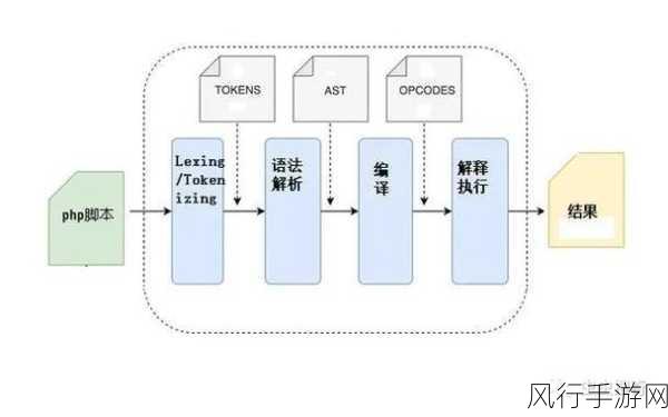 探索 PHP 8 中 JIT 的启用之道